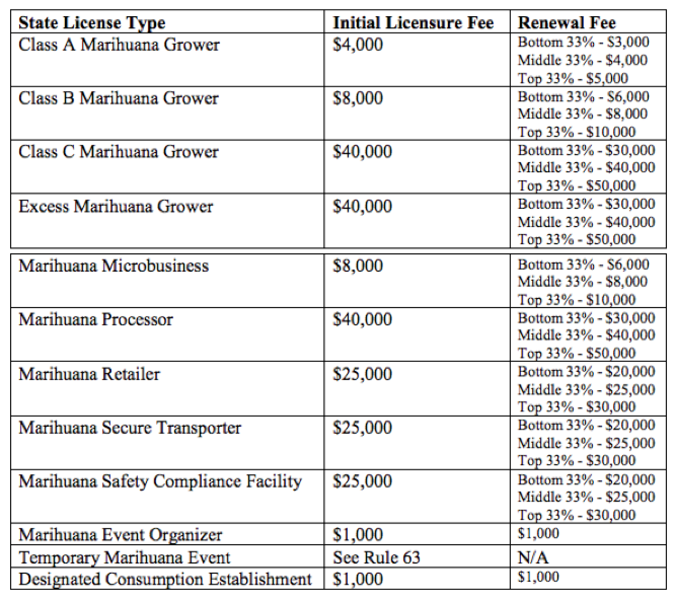 Michigan’s 2019 Emergency Rules to Regulate Marijuana for Adult Use